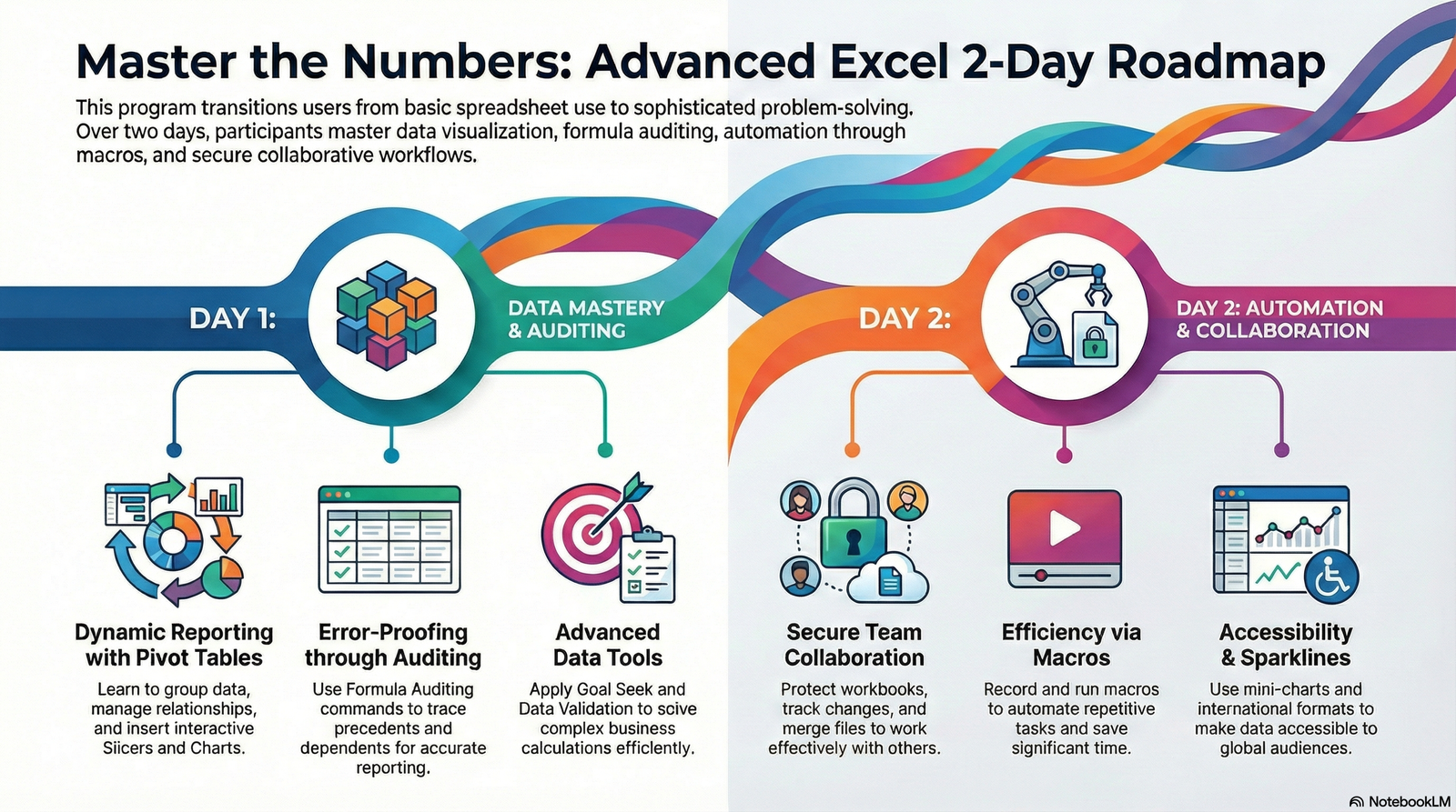 Microsoft Excel (Advanced)